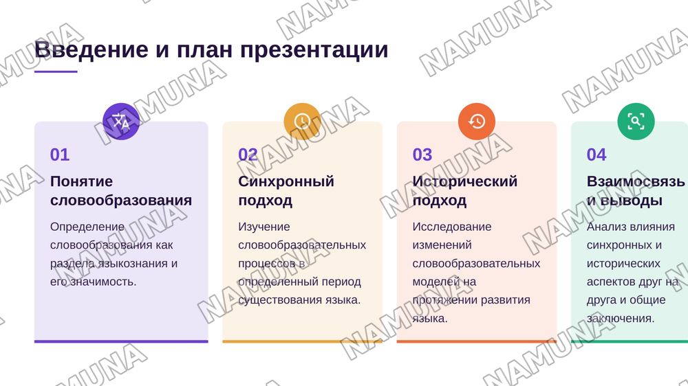 Словообразование синхронное и историческое. — 2-slayd