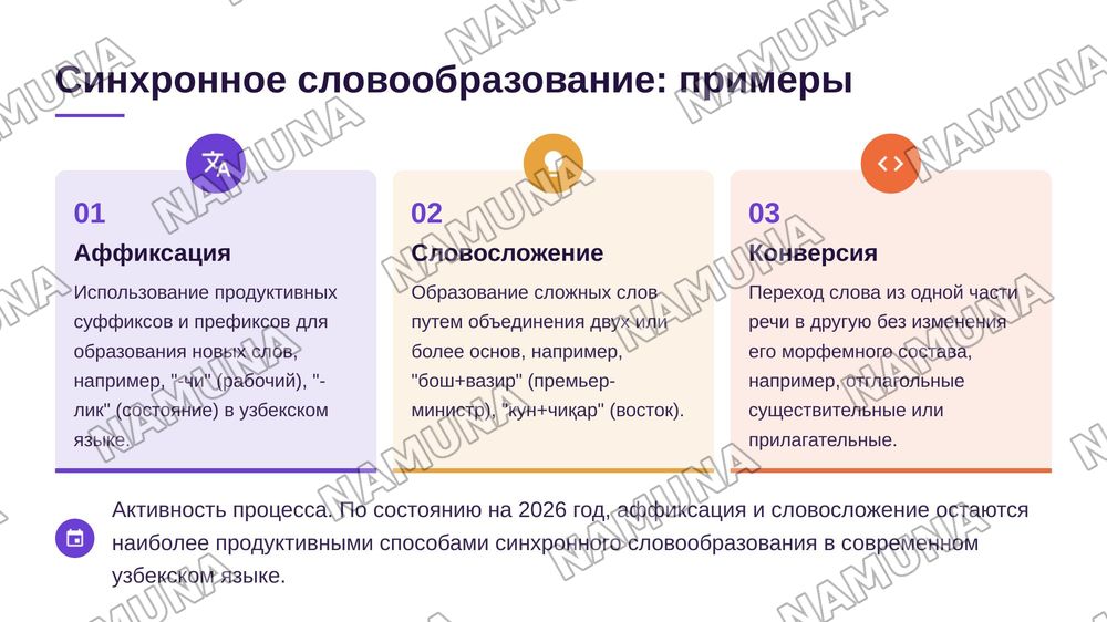 Словообразование синхронное и историческое. — 4-slayd