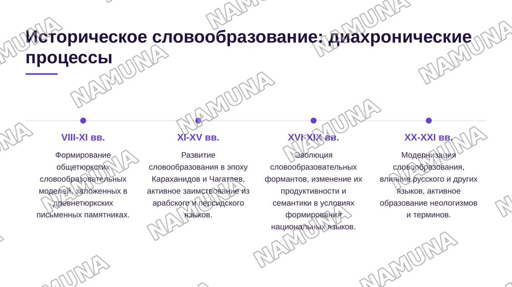 Словообразование синхронное и историческое. — 5-slayd