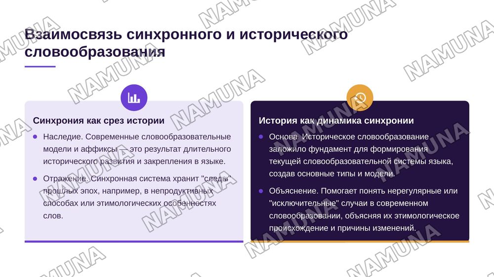 Словообразование синхронное и историческое. — 7-slayd