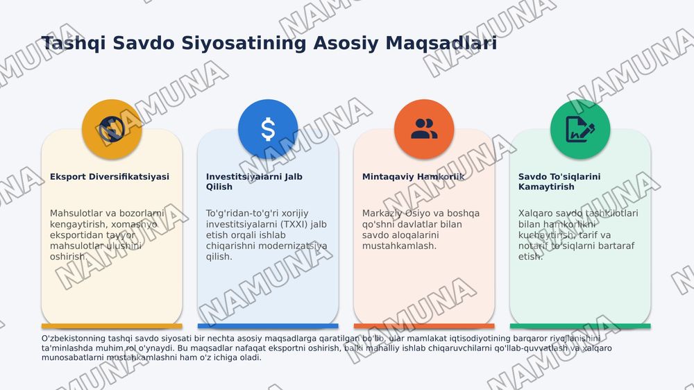 O'zbekistonning tashqi savdo siyosatining ustuvor yo'nalishlari — 2-slayd