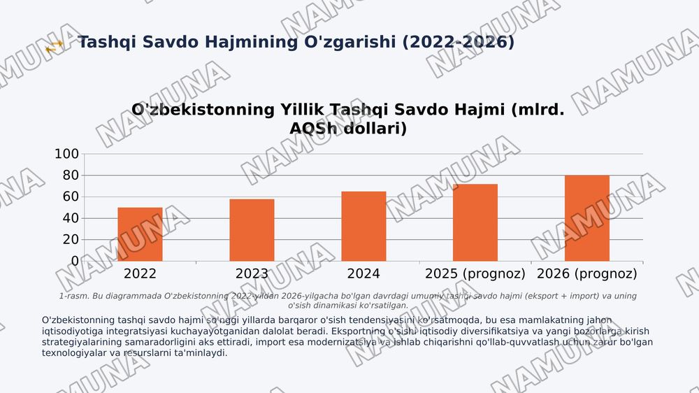 O'zbekistonning tashqi savdo siyosatining ustuvor yo'nalishlari — 3-slayd