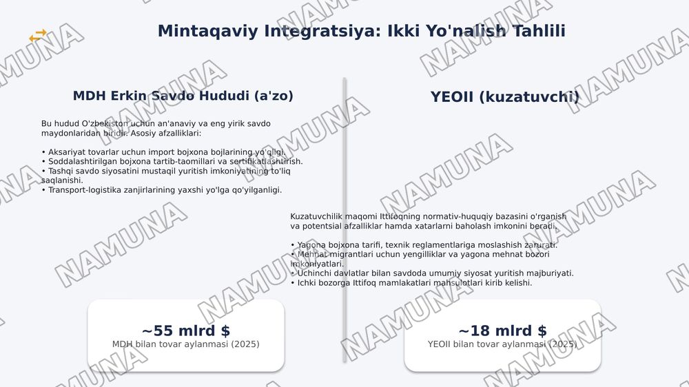 O'zbekistonning tashqi savdo siyosatining ustuvor yo'nalishlari — 8-slayd
