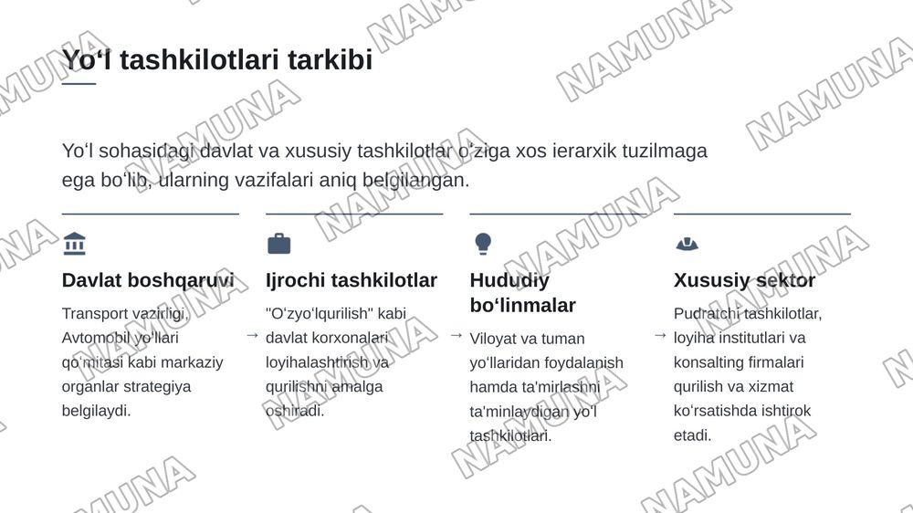 Yoʻl sohasidagi amaldagi qonun, me'yor va tashkilotlar boʻyicha manbalar 
12 — 8-slayd
