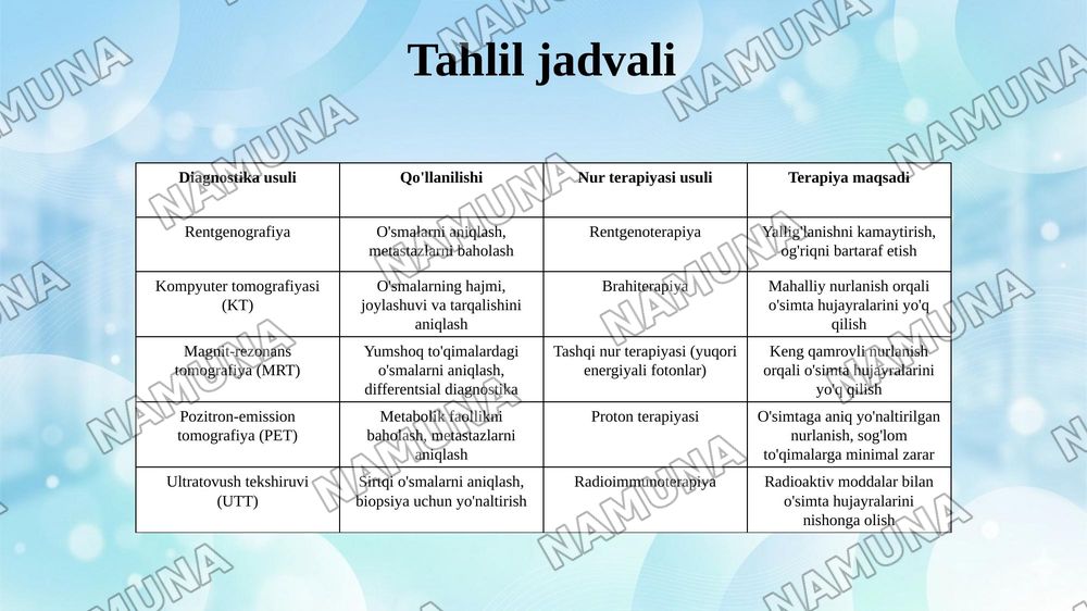 Onkologiyada nur diagnostikasi va nur terapiyasining roli — 7-slayd