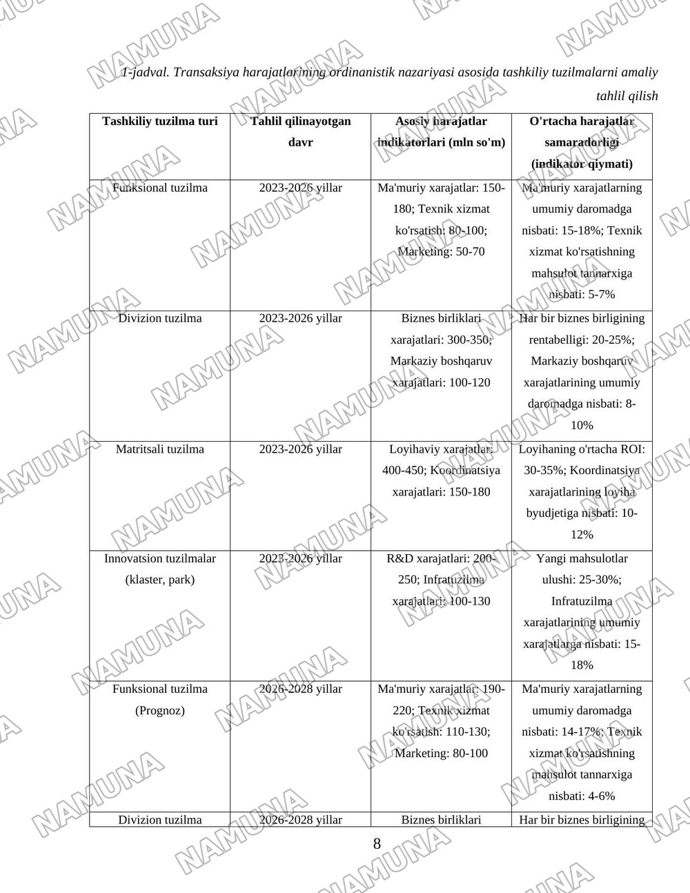 Transaksiya harajatlarining ordinanistik nazariyasi asosida tashkiliy tuzilmalarni amaliy tahlil qilish — 8-varaq