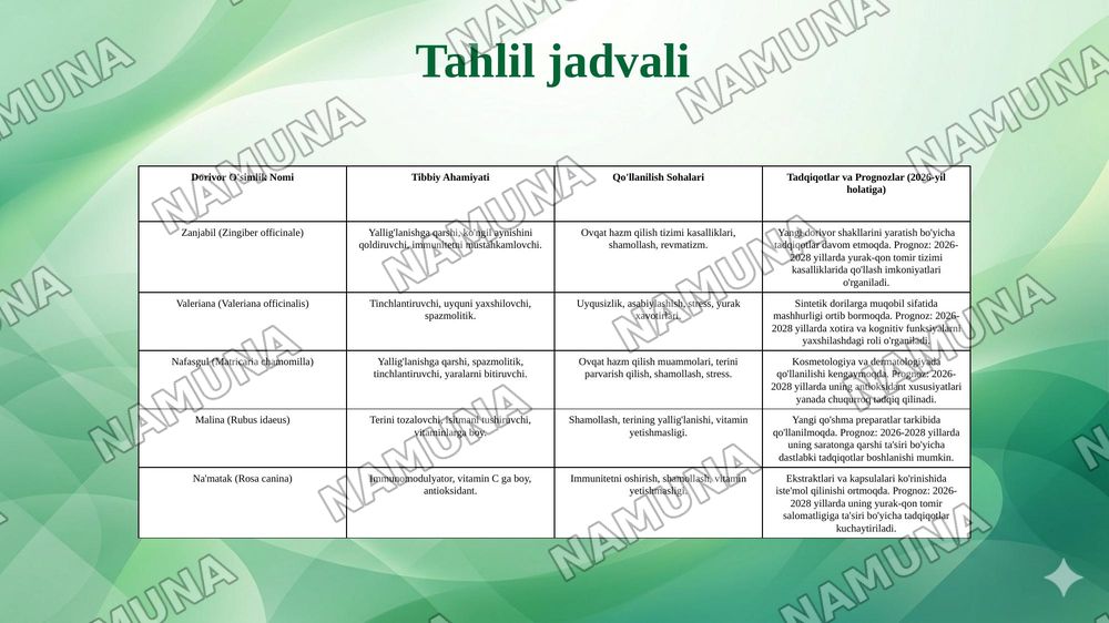 Dorivor oʻsimliklarni tibbiyotda ahamiyati — 7-slayd