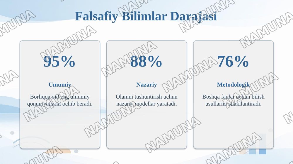 Falsafaning obyekti predmeti va tarkibi — 8-slayd
