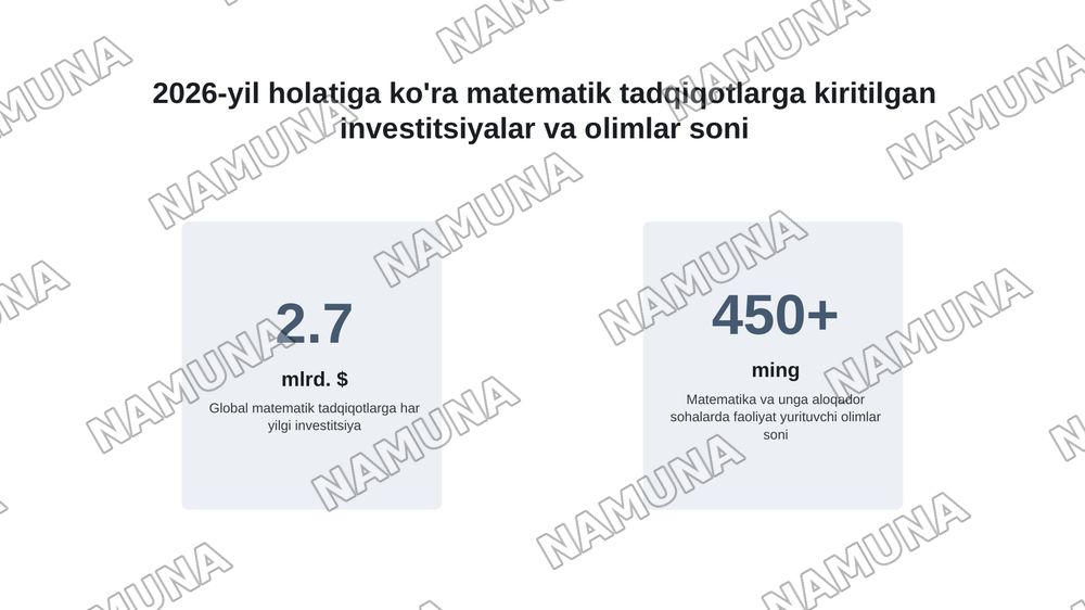 Matematika yutuqlari — 5-slayd