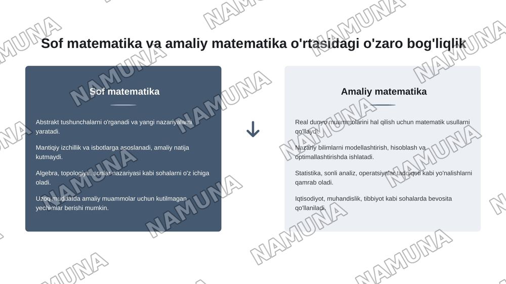 Matematika yutuqlari — 7-slayd