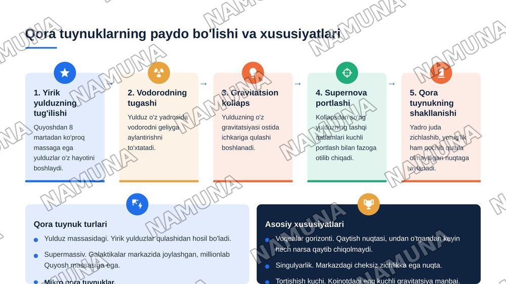 Astrofizika fani murakkabliklari — 6-slayd