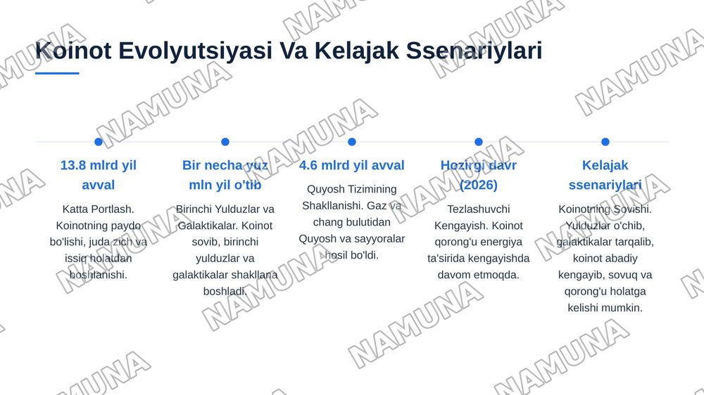 Astrofizika fani murakkabliklari — 8-slayd