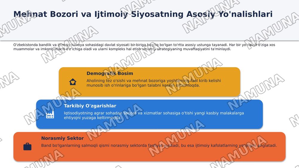 Oʻzbekiston respublikasi aholining ish bilan bandligini taminlash va ijtimoiy himoyalash muammolari — 2-slayd