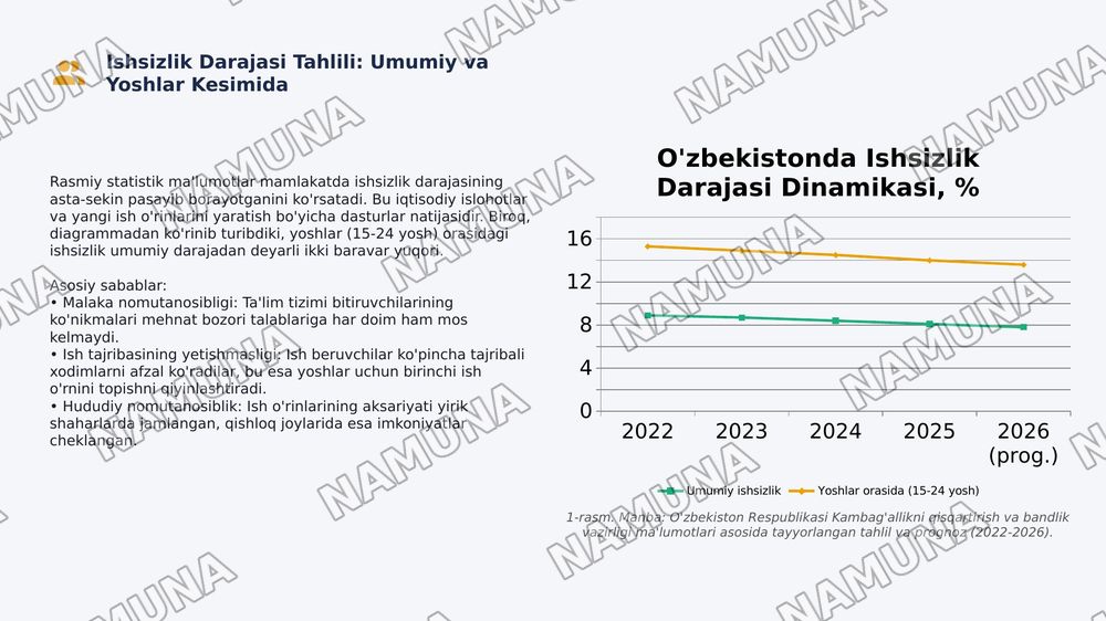 Oʻzbekiston respublikasi aholining ish bilan bandligini taminlash va ijtimoiy himoyalash muammolari — 3-slayd
