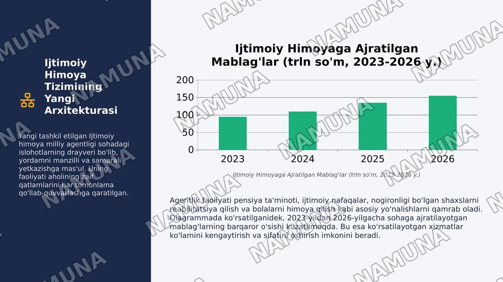 Oʻzbekiston respublikasi aholining ish bilan bandligini taminlash va ijtimoiy himoyalash muammolari — 4-slayd