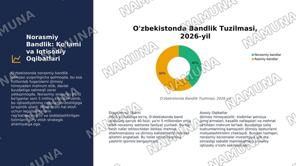 Oʻzbekiston respublikasi aholining ish bilan bandligini taminlash va ijtimoiy himoyalash muammolari — 5-slayd