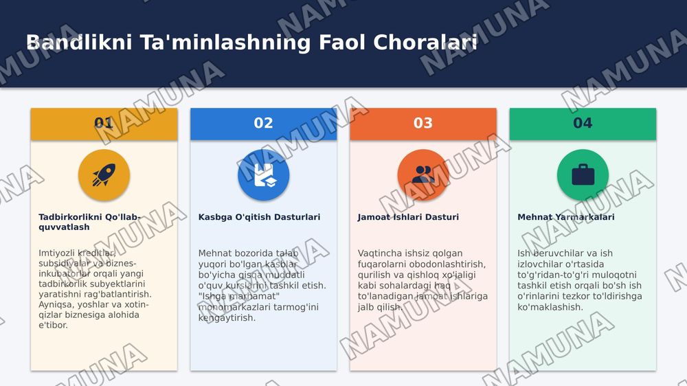Oʻzbekiston respublikasi aholining ish bilan bandligini taminlash va ijtimoiy himoyalash muammolari — 6-slayd