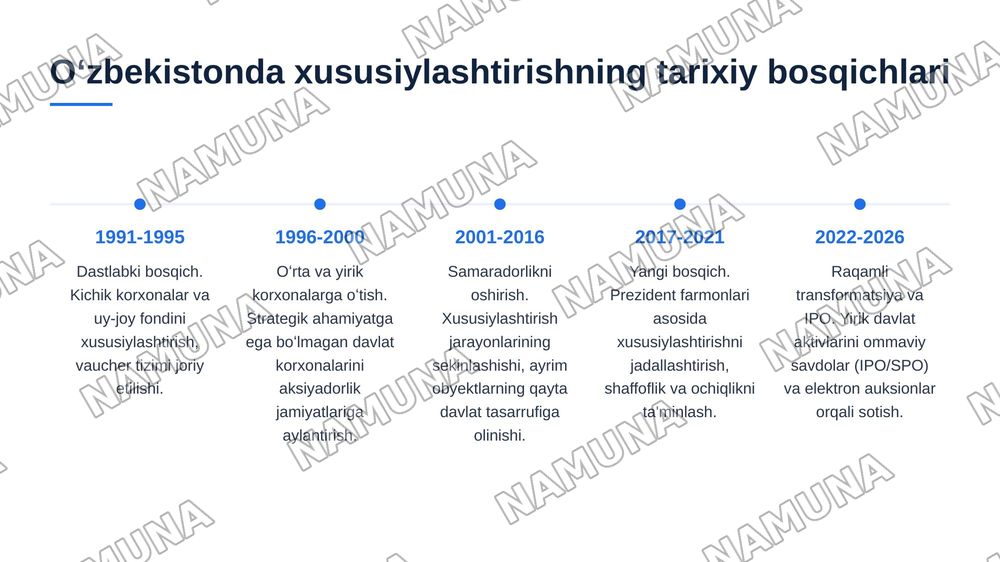 Oʻzbekistonda mulkni davlat tasarufidan chiqarish va xususiylashtirishning hozirgi zamondagi xususiyatlari asosiy shakillari va usullari — 4-slayd