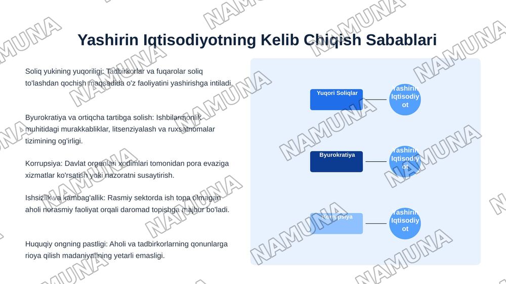 Yashirin iqtisodiyot — 5-slayd