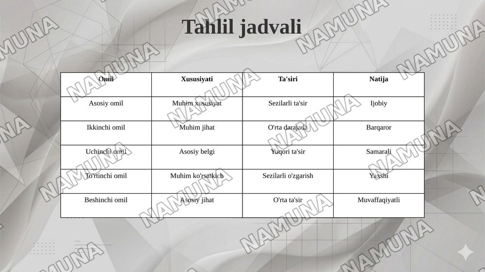 Soliq tizimi prinsiplari — 7-slayd