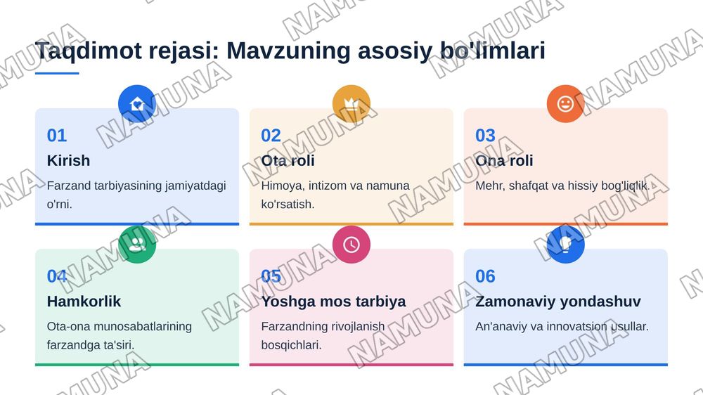 Ota va onaning farzand tarbiasidagi oʻrni — 2-slayd