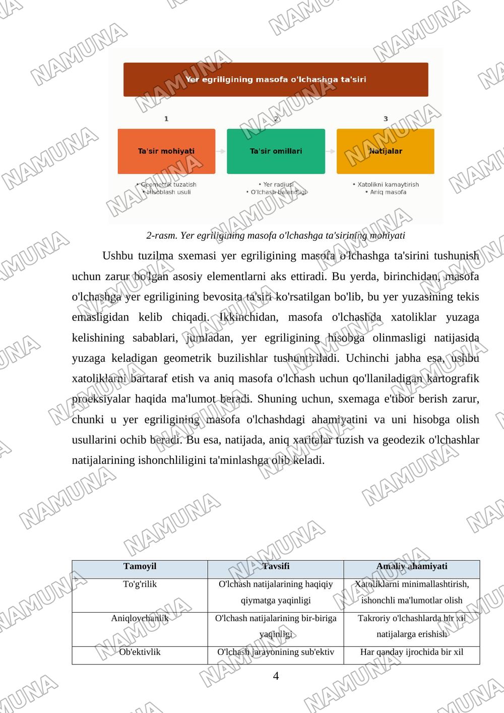 Mavzu: Masofa oʼlchashga yer egriligini tasiri.Kartografik proeksiyalar toʼgʼrisida qisqacha maʼlumot. Tavsiya etilgan adabiyotlar: Tuxtamishev sh.sh Meliyev B.A Mirzayev A.A 'Geodeziya' 1-2- qism oʼ — 4-varaq