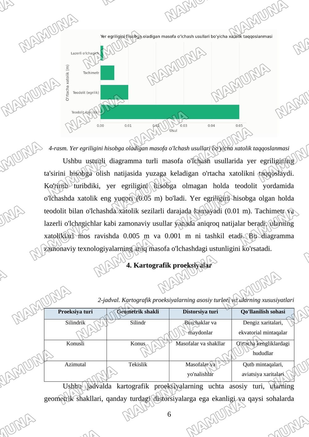 Mavzu: Masofa oʼlchashga yer egriligini tasiri.Kartografik proeksiyalar toʼgʼrisida qisqacha maʼlumot. Tavsiya etilgan adabiyotlar: Tuxtamishev sh.sh Meliyev B.A Mirzayev A.A 'Geodeziya' 1-2- qism oʼ — 6-varaq