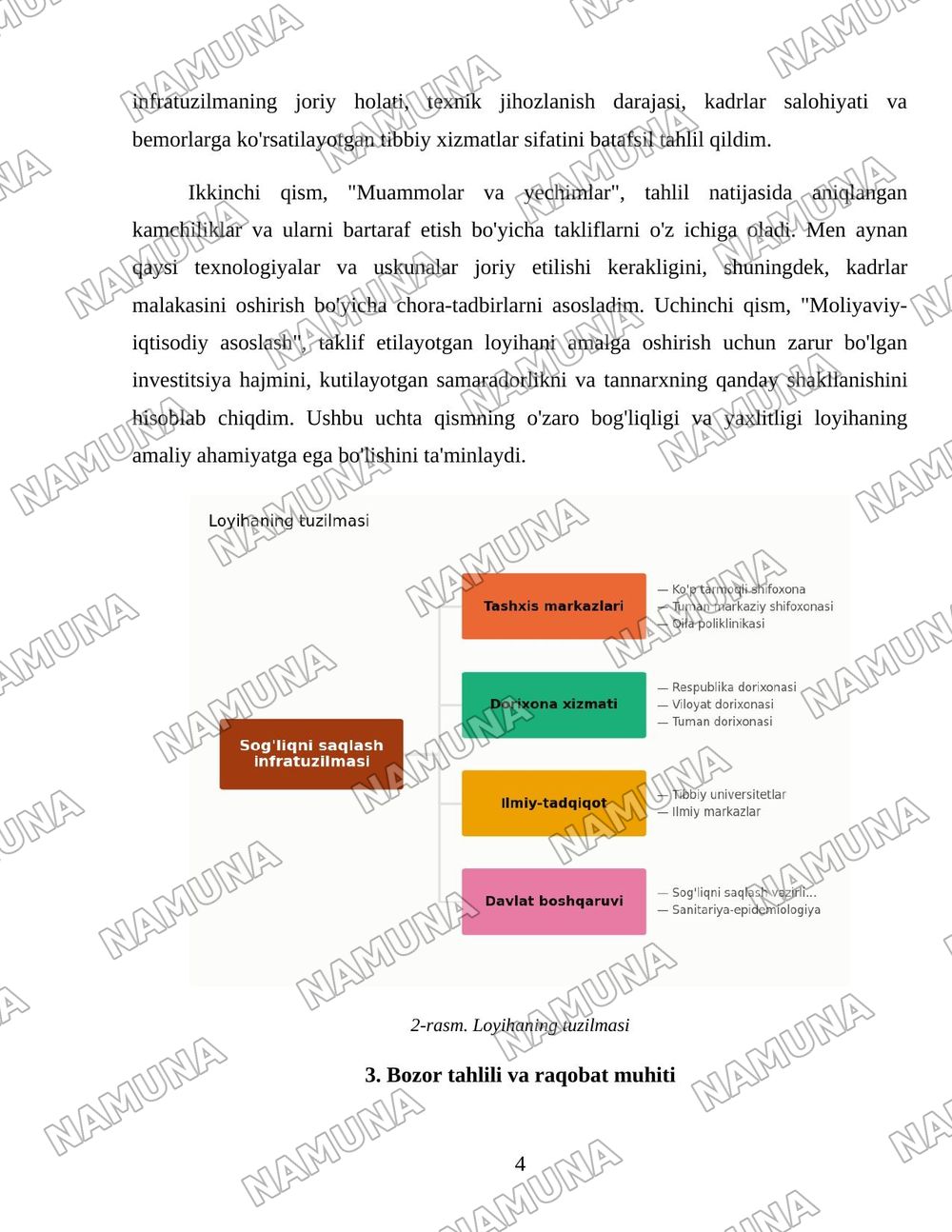 Sog'liqni saqlash infratuzilmasi. — 4-varaq