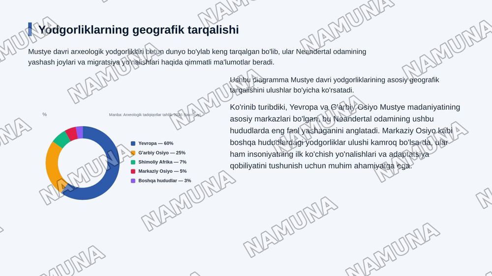 Mustye davri arxeologik yodgorliklari — 8-slayd