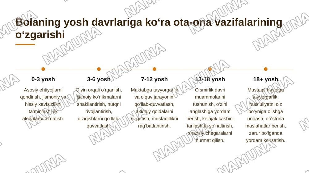 Ota va onaning bola tarbiyasidagi vazifalari — 6-slayd