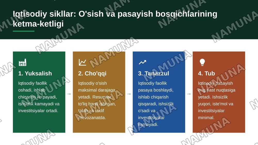 Iqtisodiyot dinamik harakatlari — 5-slayd