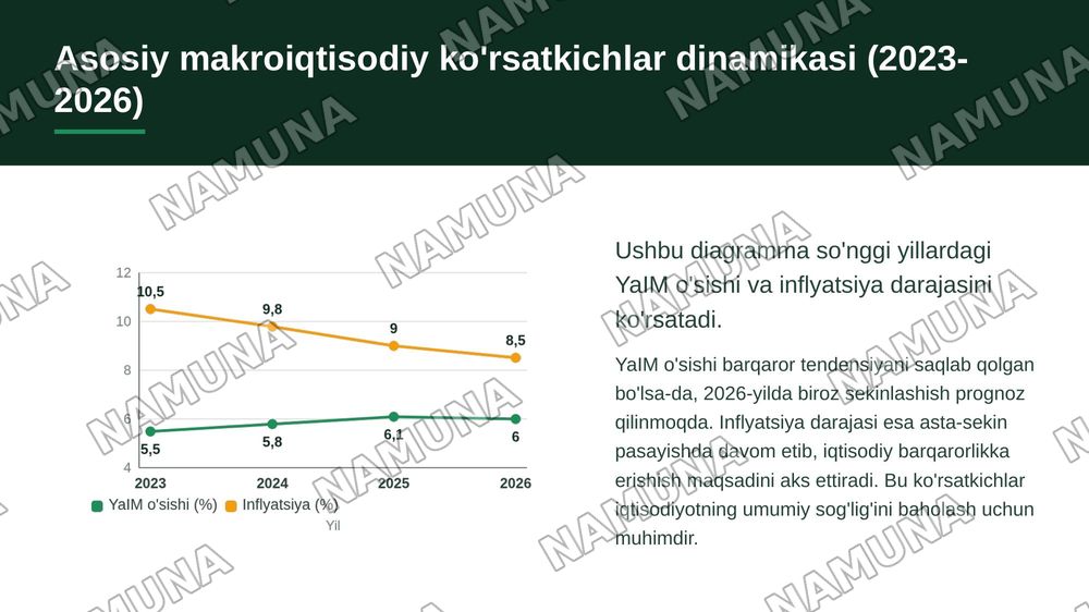 Iqtisodiyot dinamik harakatlari — 6-slayd