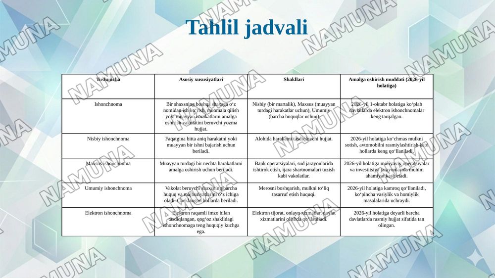 Ishonchnoma tushunchasi va shakllari — 7-slayd