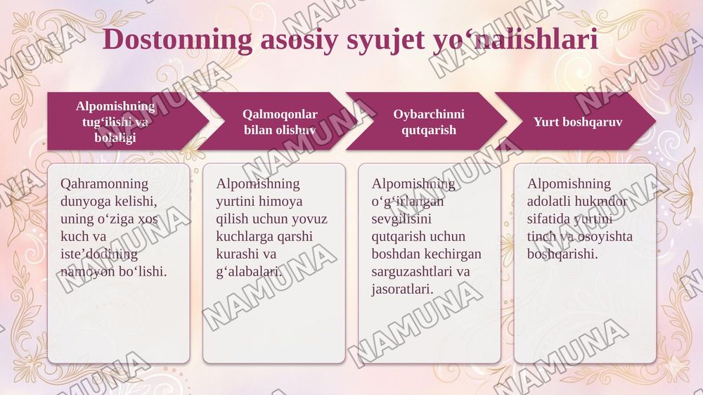 Alpomish dostoni oʻzbek xalq ijodi — 6-slayd