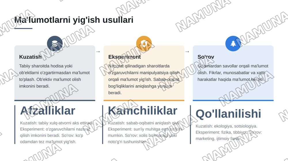 Matematik statistikaning asosiy tushunchalari. — 6-slayd