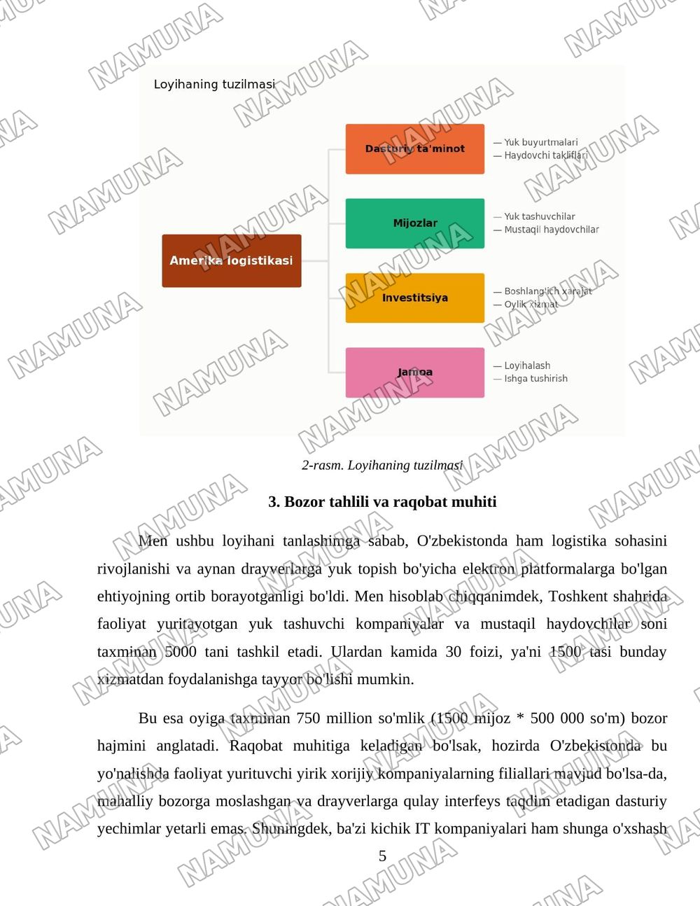 Amerika logistikasi. — 5-varaq