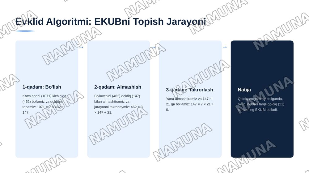 Matematika va Fizika fanlari kelib chiqishi va dastlabgi algaritm va formulalar — 5-slayd