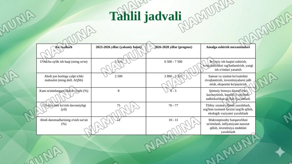 Aholi daromadlari va turmush farovonligini oshirish siyosati — 7-slayd
