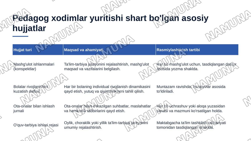 Maktabgacha ta'lim tashkiloti pedagog hodimlarining ish hujjatlarini yuritish bo'yichs 340-sonli   buyruqqa asosan taqdimot — 6-slayd