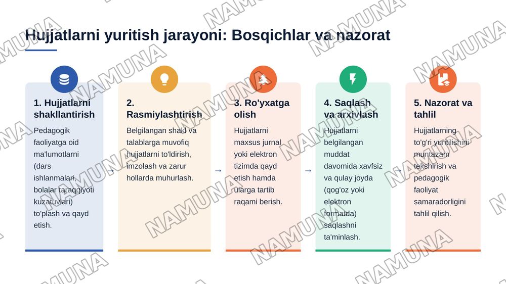 Maktabgacha ta'lim tashkiloti pedagog hodimlarining ish hujjatlarini yuritish bo'yichs 340-sonli   buyruqqa asosan taqdimot — 7-slayd