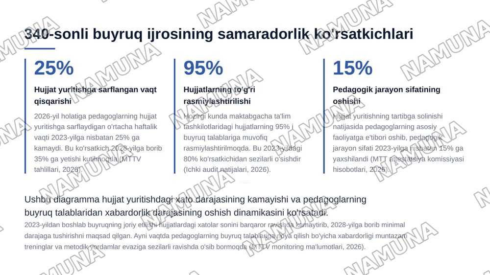Maktabgacha ta'lim tashkiloti pedagog hodimlarining ish hujjatlarini yuritish bo'yichs 340-sonli   buyruqqa asosan taqdimot — 8-slayd