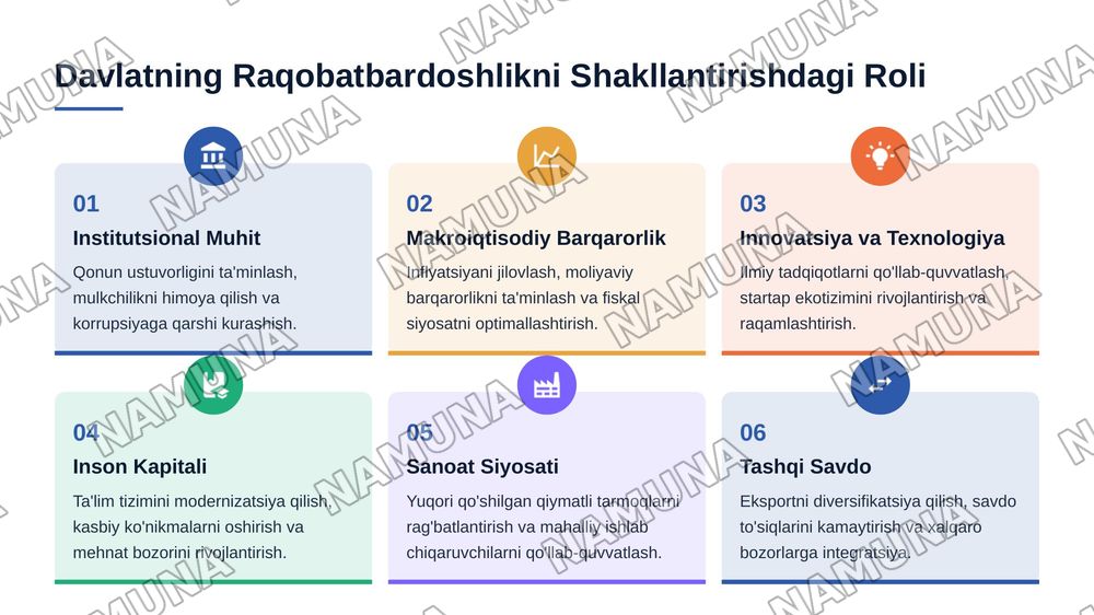 Milliy iqtisodiyotning raqobatbardoshligini oshirishda davlat siyosati — 6-slayd