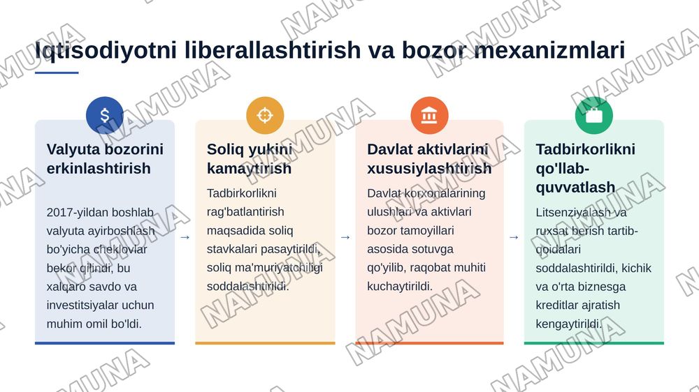 Milliy iqtisodiyotning raqobatbardoshligini oshirishda davlat siyosati — 8-slayd