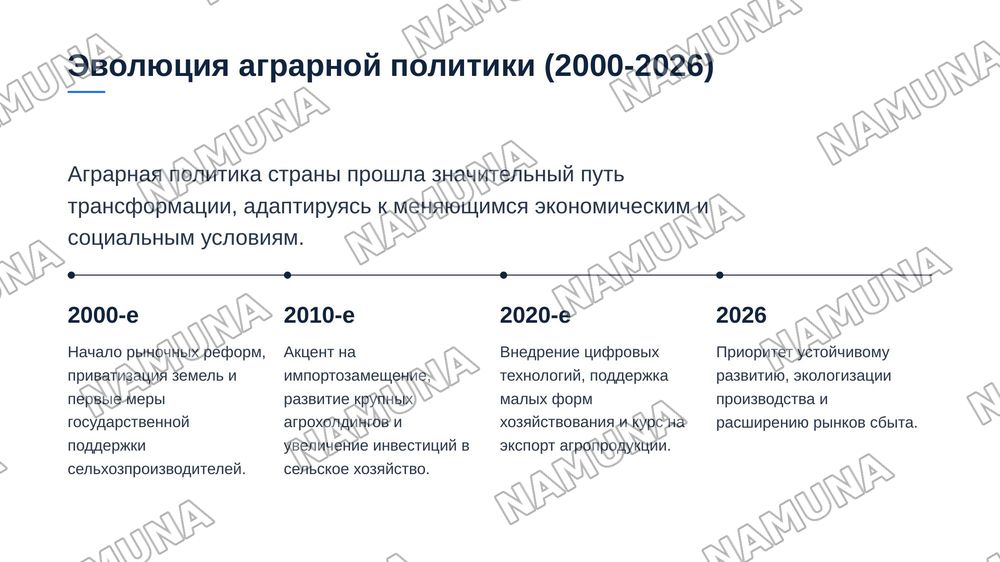 Аграрная политика государство — 4-slayd