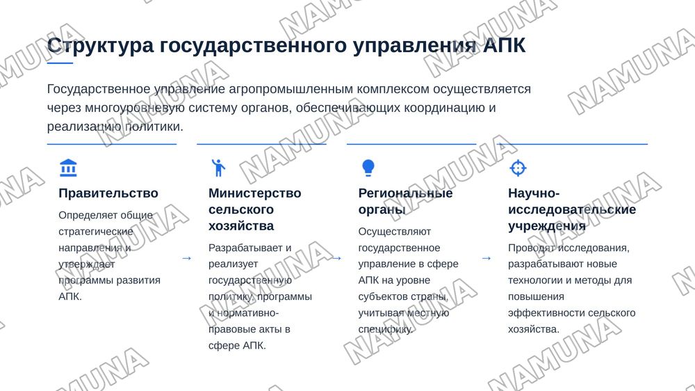 Аграрная политика государство — 6-slayd