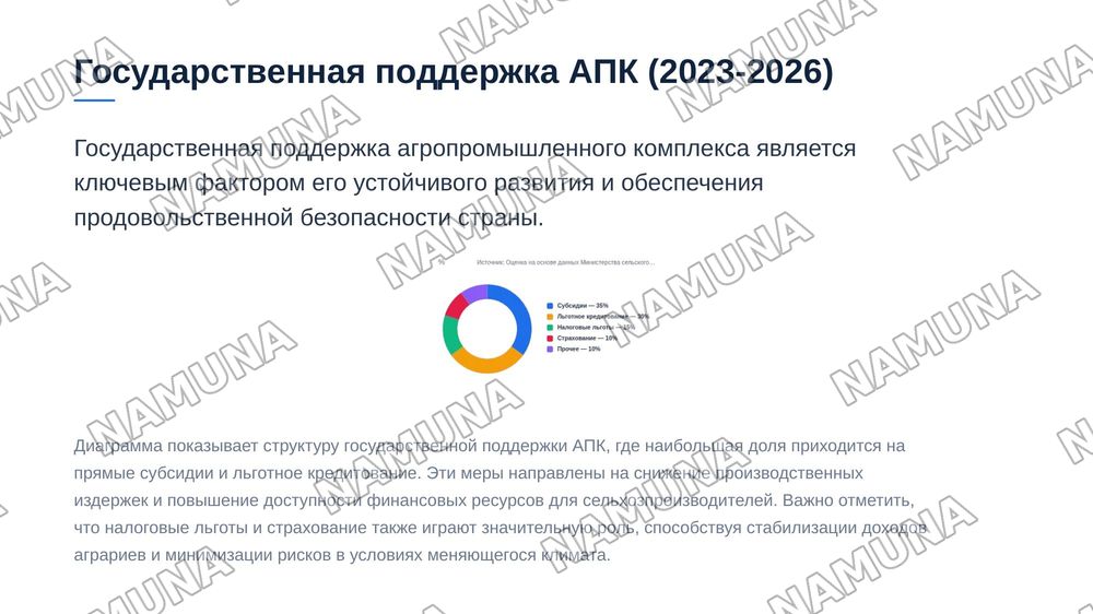 Аграрная политика государство — 7-slayd