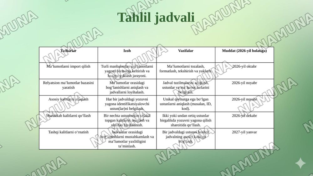 Maʼlumotlarni import qilish va relyatsion maʼlumotlar bazasi yaratish Maʼlumotlarni import qilish. Relyatsion maʼlumotlar bazasini yaratish. Kalitlar. Murakkab kalit. Tashqi kalit. — 7-slayd