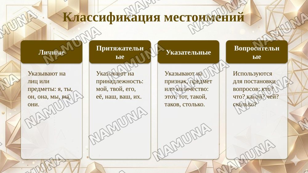 Местоимение и его классификация. Склонение местоимений. Лексические темы: «Система образования в Узбекистане», «История нашего университета» — 5-slayd
