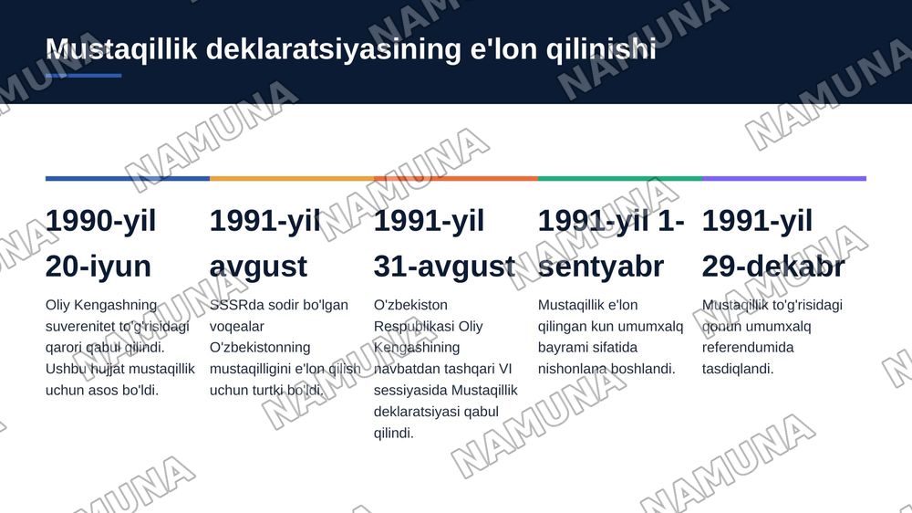 1.Mustaqillik deklaratsiyasining e’lon qilinishi
2.Davlat ramzlarining tashlik etilish
3.Mustagillikning ilk davrida davlat
suverenitetini mustahkamiash yo'lidagi
sa'y-harakatiar:
4.Milliy taraqqiyotning dastlabki
bosqichidagi muammolar:
5.O'ziga xos taraqqiyot yo'lining tanlanishi:
6.Taraqqiyotning — 3-slayd