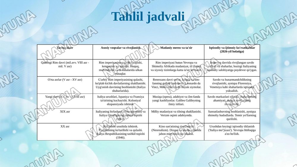 Italiya davlati haqida qiziqarli va tarixiy malumotlar — 7-slayd